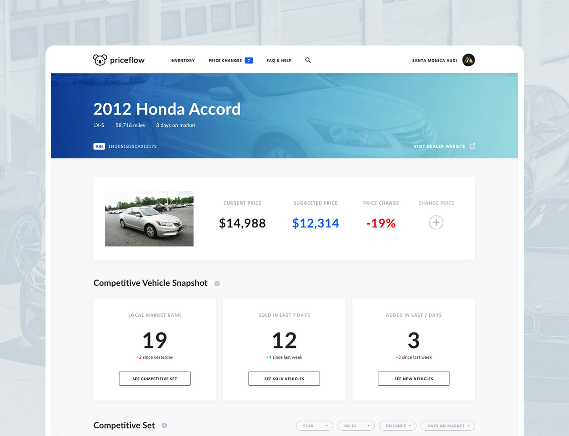 Dealership inventory analysis